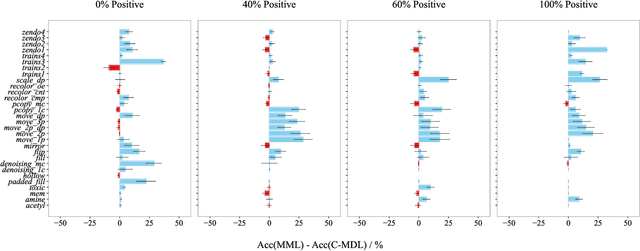 Figure 1 for Learning Logical Rules using Minimum Message Length
