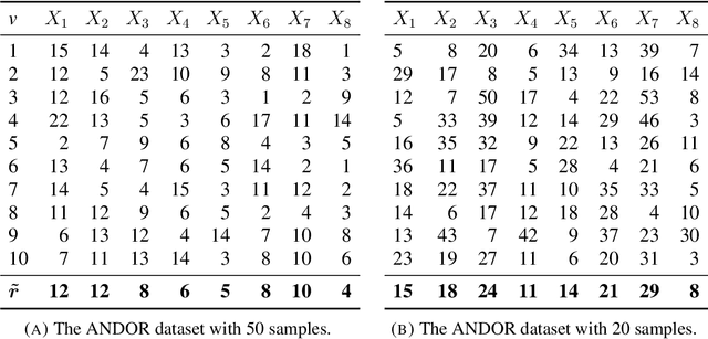 Figure 4 for Synthetic Data for Feature Selection