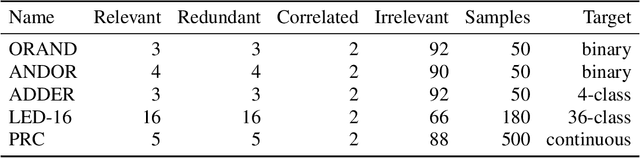 Figure 1 for Synthetic Data for Feature Selection