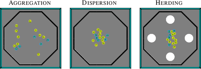 Figure 1 for Automatically designing robot swarms in environments populated by other robots: an experiment in robot shepherding
