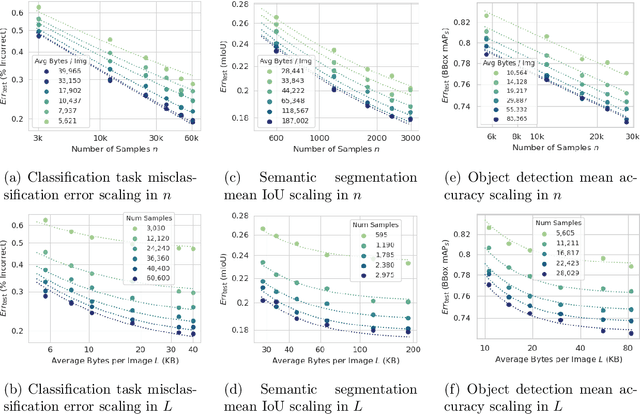 Figure 1 for Scaling Training Data with Lossy Image Compression