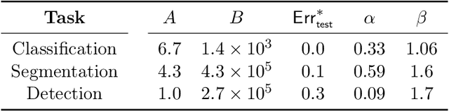 Figure 2 for Scaling Training Data with Lossy Image Compression