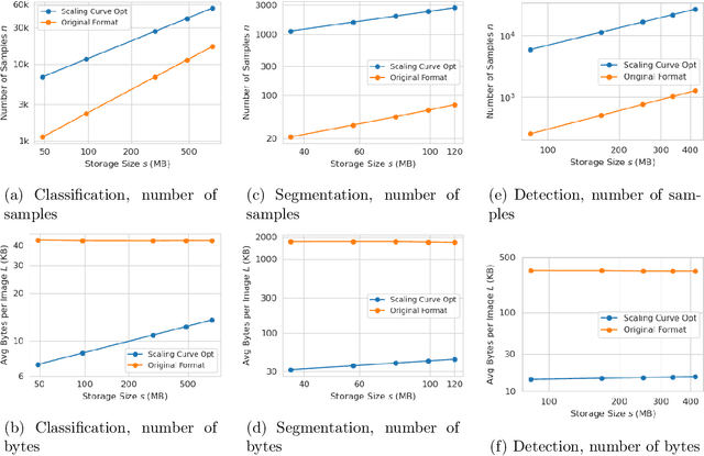 Figure 3 for Scaling Training Data with Lossy Image Compression