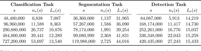 Figure 4 for Scaling Training Data with Lossy Image Compression