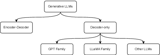 Figure 3 for Generative Large Language Models in Automated Fact-Checking: A Survey