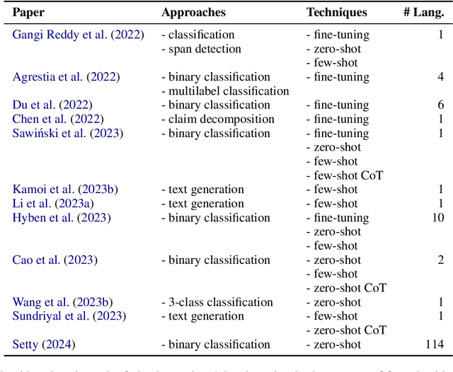 Figure 4 for Generative Large Language Models in Automated Fact-Checking: A Survey