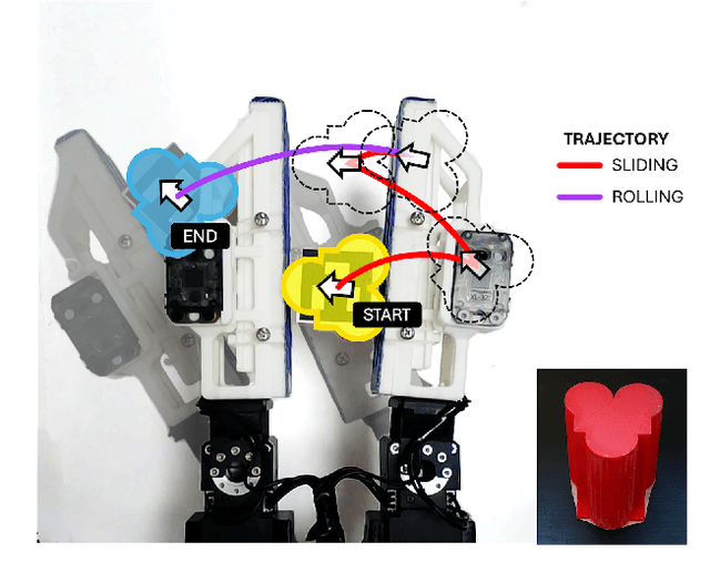 Figure 1 for Variable-Friction In-Hand Manipulation for Arbitrary Objects via Diffusion-Based Imitation Learning