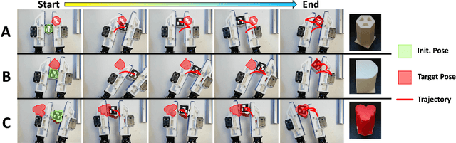 Figure 2 for Variable-Friction In-Hand Manipulation for Arbitrary Objects via Diffusion-Based Imitation Learning