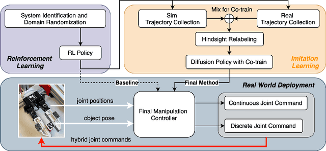 Figure 4 for Variable-Friction In-Hand Manipulation for Arbitrary Objects via Diffusion-Based Imitation Learning