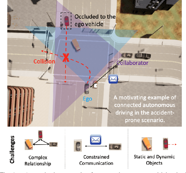 Figure 1 for Collaborative Decision-Making Using Spatiotemporal Graphs in Connected Autonomy