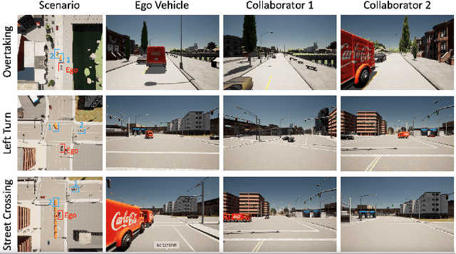 Figure 3 for Collaborative Decision-Making Using Spatiotemporal Graphs in Connected Autonomy