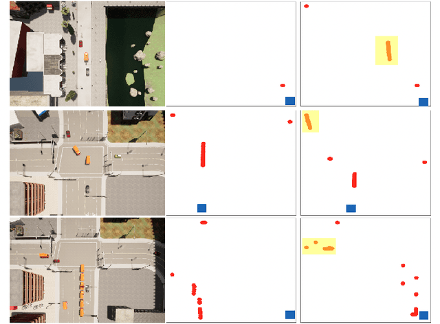 Figure 4 for Collaborative Decision-Making Using Spatiotemporal Graphs in Connected Autonomy