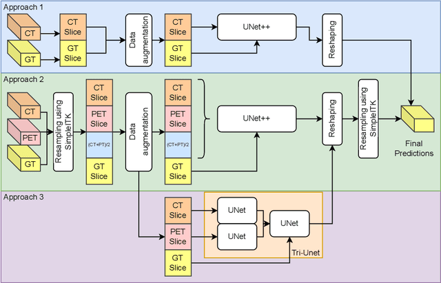 Figure 3 for MLC at HECKTOR 2022: The Effect and Importance of Training Data when Analyzing Cases of Head and Neck Tumors using Machine Learning