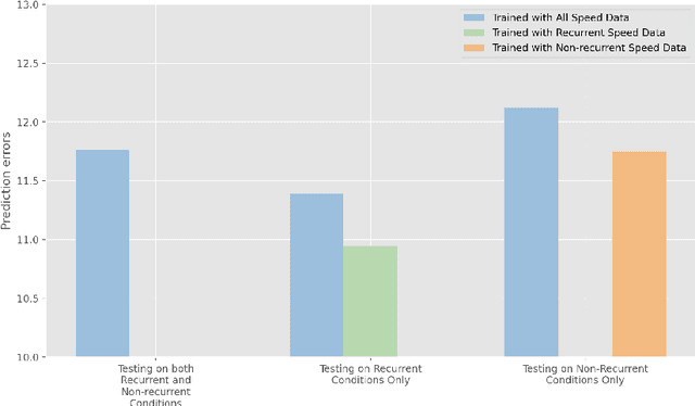 Figure 1 for Interpretable mixture of experts for time series prediction under recurrent and non-recurrent conditions