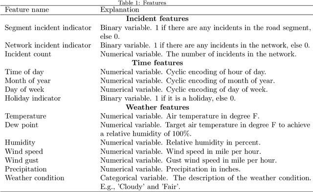 Figure 2 for Interpretable mixture of experts for time series prediction under recurrent and non-recurrent conditions