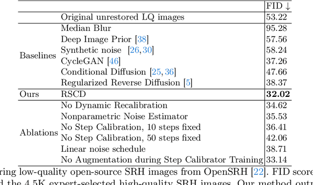 Figure 2 for Step-Calibrated Diffusion for Biomedical Optical Image Restoration