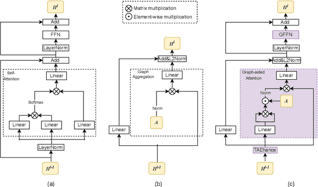 Figure 1 for NAR-Former V2: Rethinking Transformer for Universal Neural Network Representation Learning