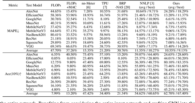 Figure 4 for NAR-Former V2: Rethinking Transformer for Universal Neural Network Representation Learning