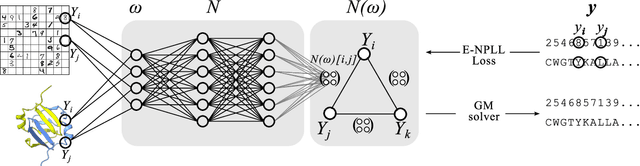 Figure 1 for Scalable Coupling of Deep Learning with Logical Reasoning