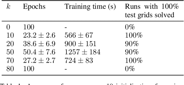 Figure 2 for Scalable Coupling of Deep Learning with Logical Reasoning