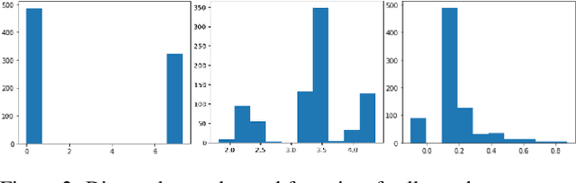 Figure 4 for Scalable Coupling of Deep Learning with Logical Reasoning