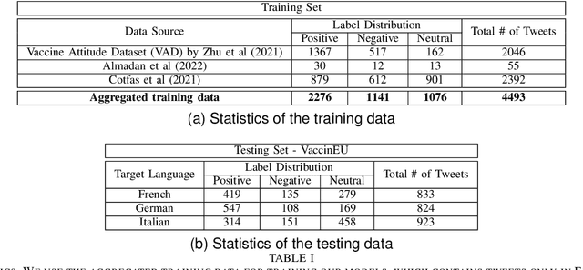 Figure 4 for Zero-shot Cross-lingual Stance Detection via Adversarial Language Adaptation