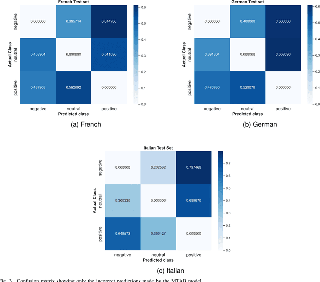 Figure 3 for Zero-shot Cross-lingual Stance Detection via Adversarial Language Adaptation