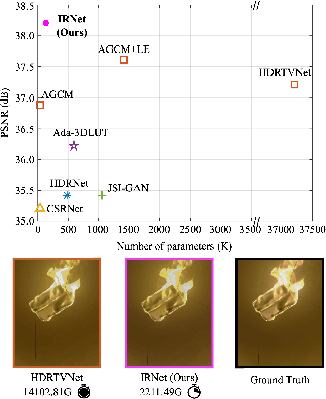 Figure 1 for Lightweight Improved Residual Network for Efficient Inverse Tone Mapping