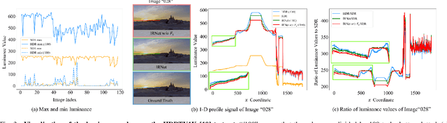 Figure 3 for Lightweight Improved Residual Network for Efficient Inverse Tone Mapping