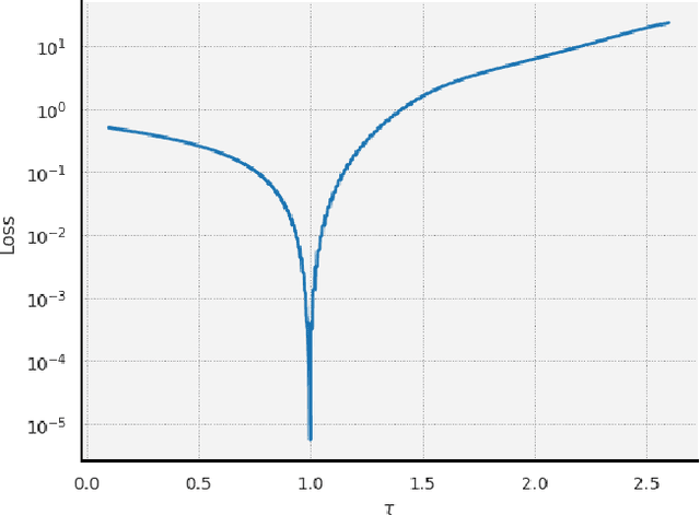 Figure 3 for Learning the Delay Using Neural Delay Differential Equations