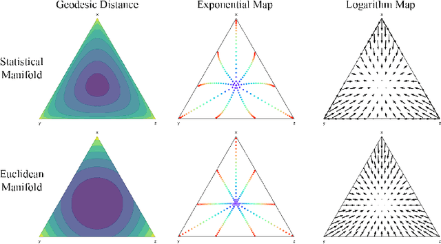 Figure 1 for Categorical Flow Matching on Statistical Manifolds