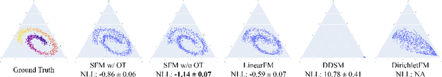 Figure 4 for Categorical Flow Matching on Statistical Manifolds