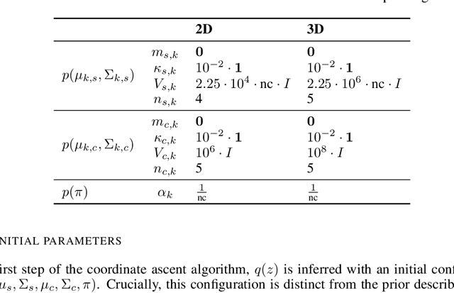 Figure 4 for Variational Bayes Gaussian Splatting