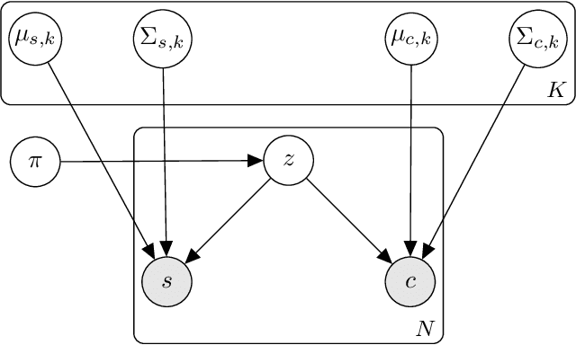 Figure 1 for Variational Bayes Gaussian Splatting