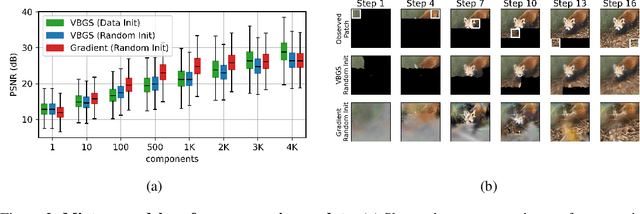 Figure 3 for Variational Bayes Gaussian Splatting