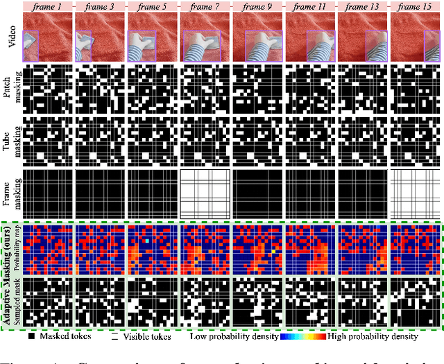 Figure 1 for AdaMAE: Adaptive Masking for Efficient Spatiotemporal Learning with Masked Autoencoders