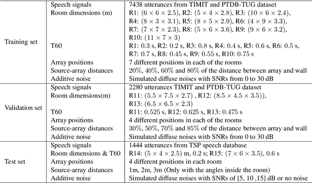 Figure 2 for Influence of Lossy Speech Codecs on Hearing-aid, Binaural Sound Source Localisation using DNNs