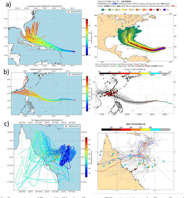 Figure 3 for Potential Paradigm Shift in Hazard Risk Management: AI-Based Weather Forecast for Tropical Cyclone Hazards