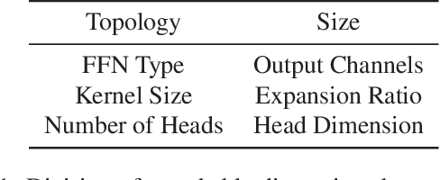 Figure 2 for Entropic Score metric: Decoupling Topology and Size in Training-free NAS