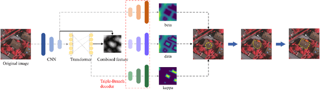 Figure 1 for Hybrid Feature Embedding For Automatic Building Outline Extraction