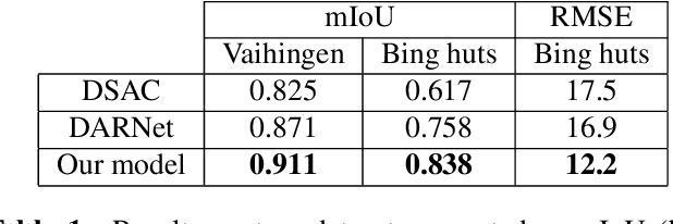 Figure 2 for Hybrid Feature Embedding For Automatic Building Outline Extraction