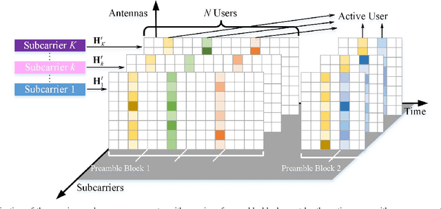 Figure 2 for Sparsity-Aware Intelligent Massive Random Access Control in Open RAN: A Reinforcement Learning Based Approach