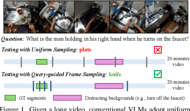 Figure 1 for BOLT: Boost Large Vision-Language Model Without Training for Long-form Video Understanding