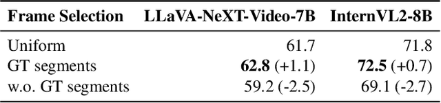 Figure 2 for BOLT: Boost Large Vision-Language Model Without Training for Long-form Video Understanding