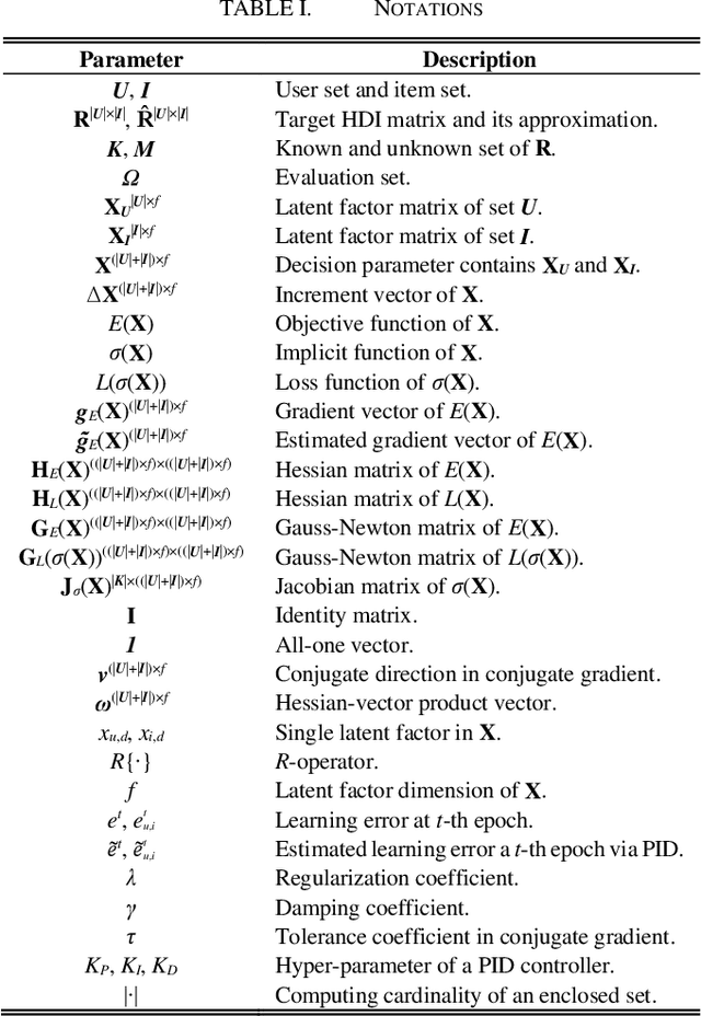 Figure 2 for PSLF: A PID Controller-incorporated Second-order Latent Factor Analysis Model for Recommender System