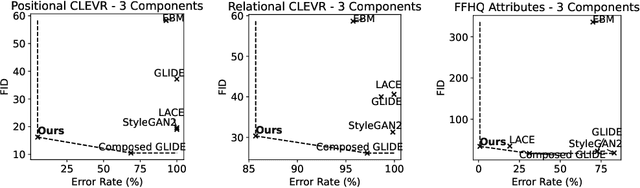Figure 3 for Controllable Image Generation With Composed Parallel Token Prediction