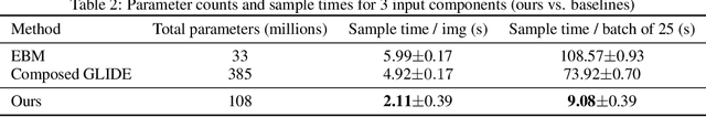 Figure 4 for Controllable Image Generation With Composed Parallel Token Prediction