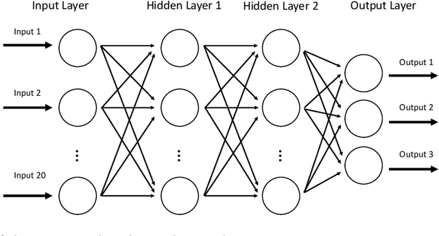 Figure 2 for Rapid Parameter Inference with Uncertainty Quantification for a Radiological Plume Source Identification Problem