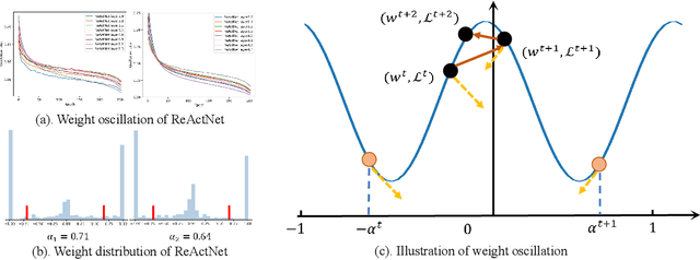 Figure 1 for Resilient Binary Neural Network