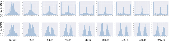 Figure 3 for Resilient Binary Neural Network